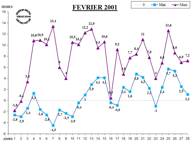 GRAPH TEMP 02-11.jpg GRAPH TEMP 02-11.jpg